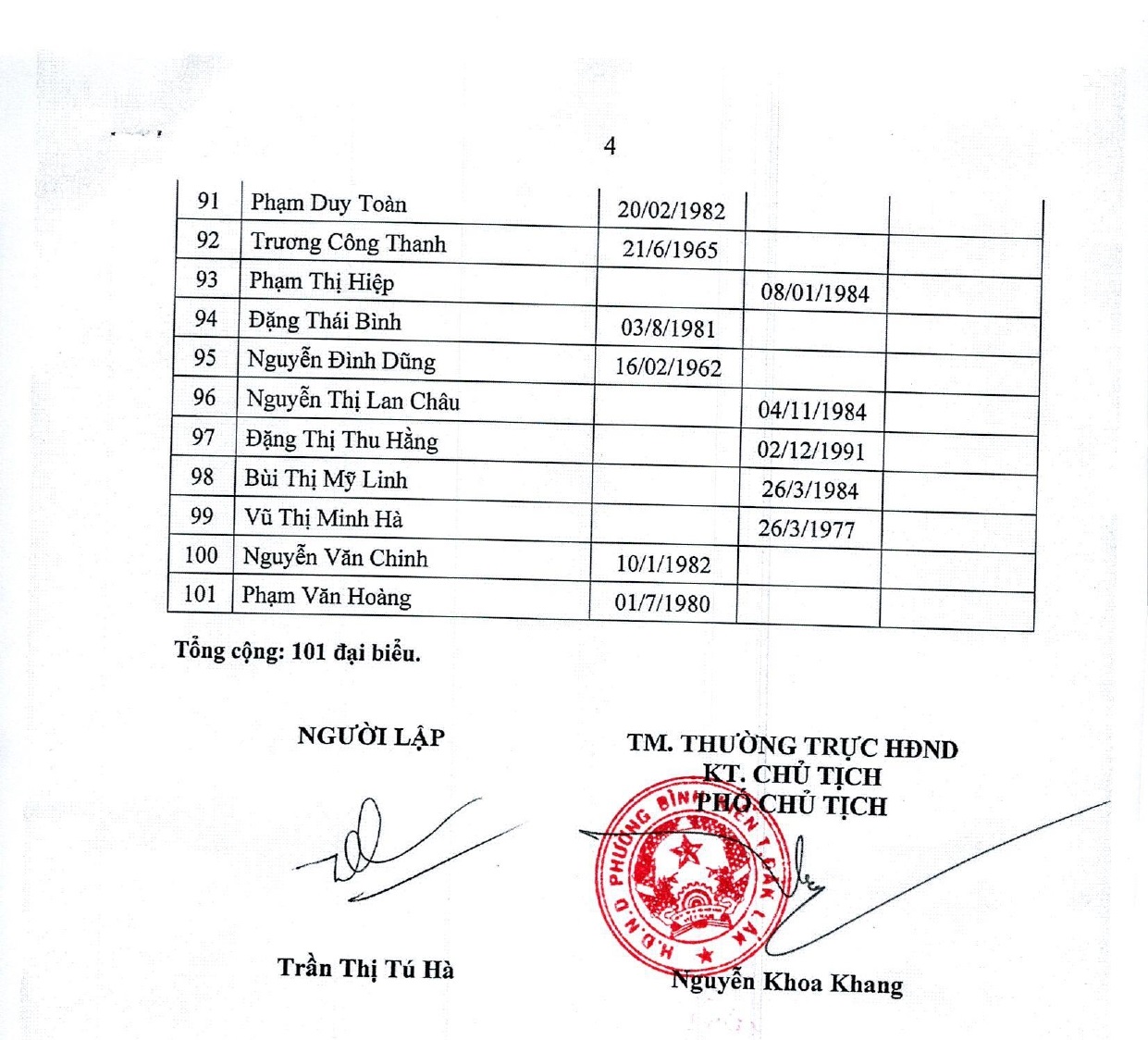 Danh sach dai bieu HDND_0001_page-0004